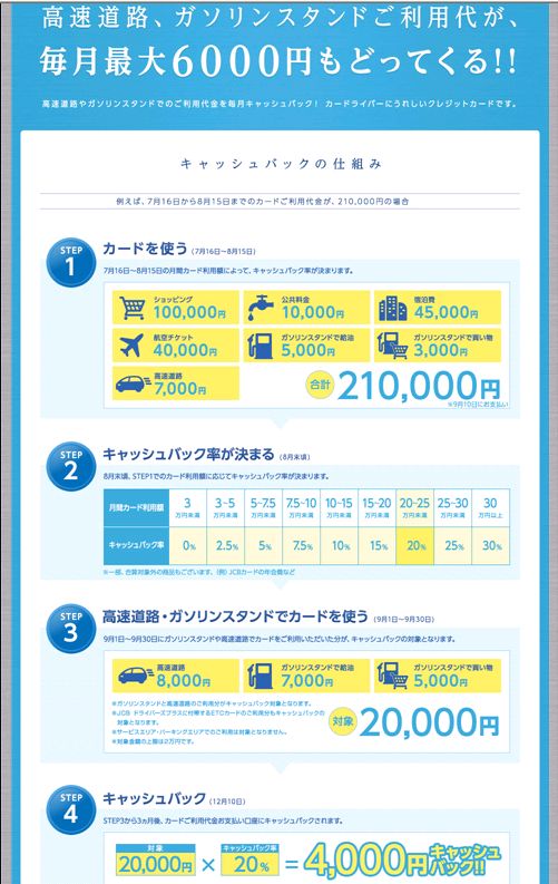 JCB�h���C�o�[�Y�v���X�@�L���b�V���o�b�N�̎d�g��