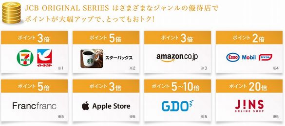 �O�N�̗��p�z�ɉ����ă|�C���g���{������JCB��ʃJ�[�h