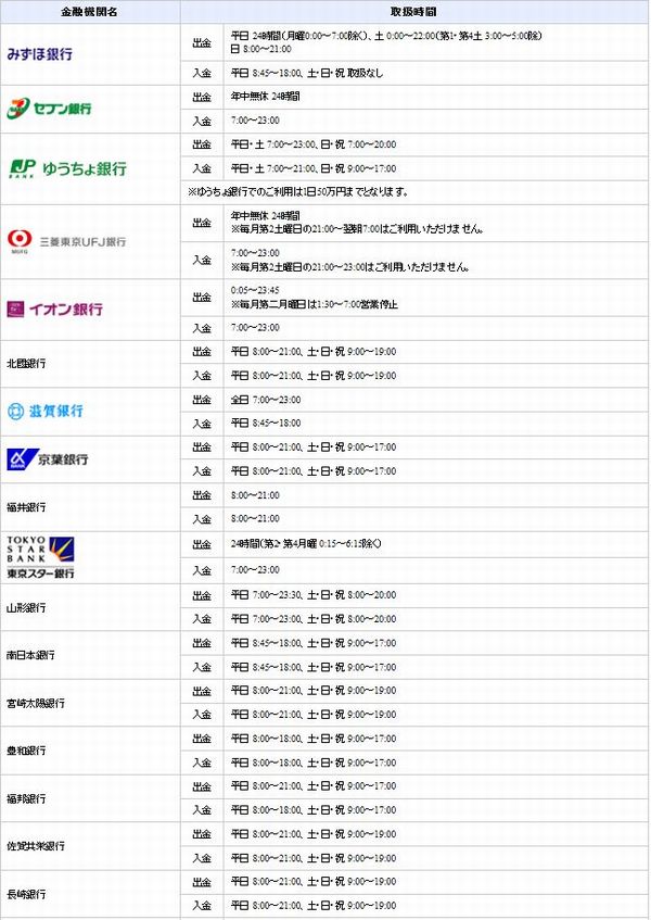 �Z�]���J�[�h�œ��o���\�ȑS���̒�g���Z�@��