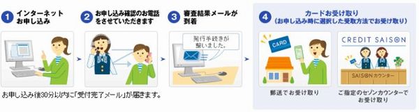 �Z�]���J�[�h�͍ŒZ�����Ŕ��s���\�Ȃ���24���Ԑ\���ݎ�t��