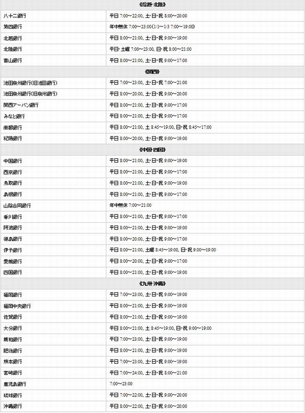 �Z�]���J�[�h�ŏo���\�ȑS���̒�g���Z�@�ւ���2